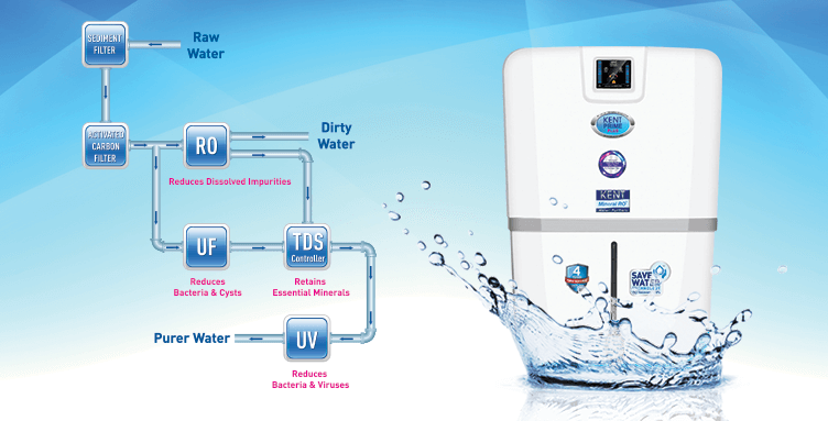 How Water Purifier Works